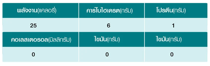 บะหมีกึ่งสำเร็จรูป ทางสะดวกสู่ความเจ็บป่วย